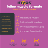 Myos Muscle Formula
